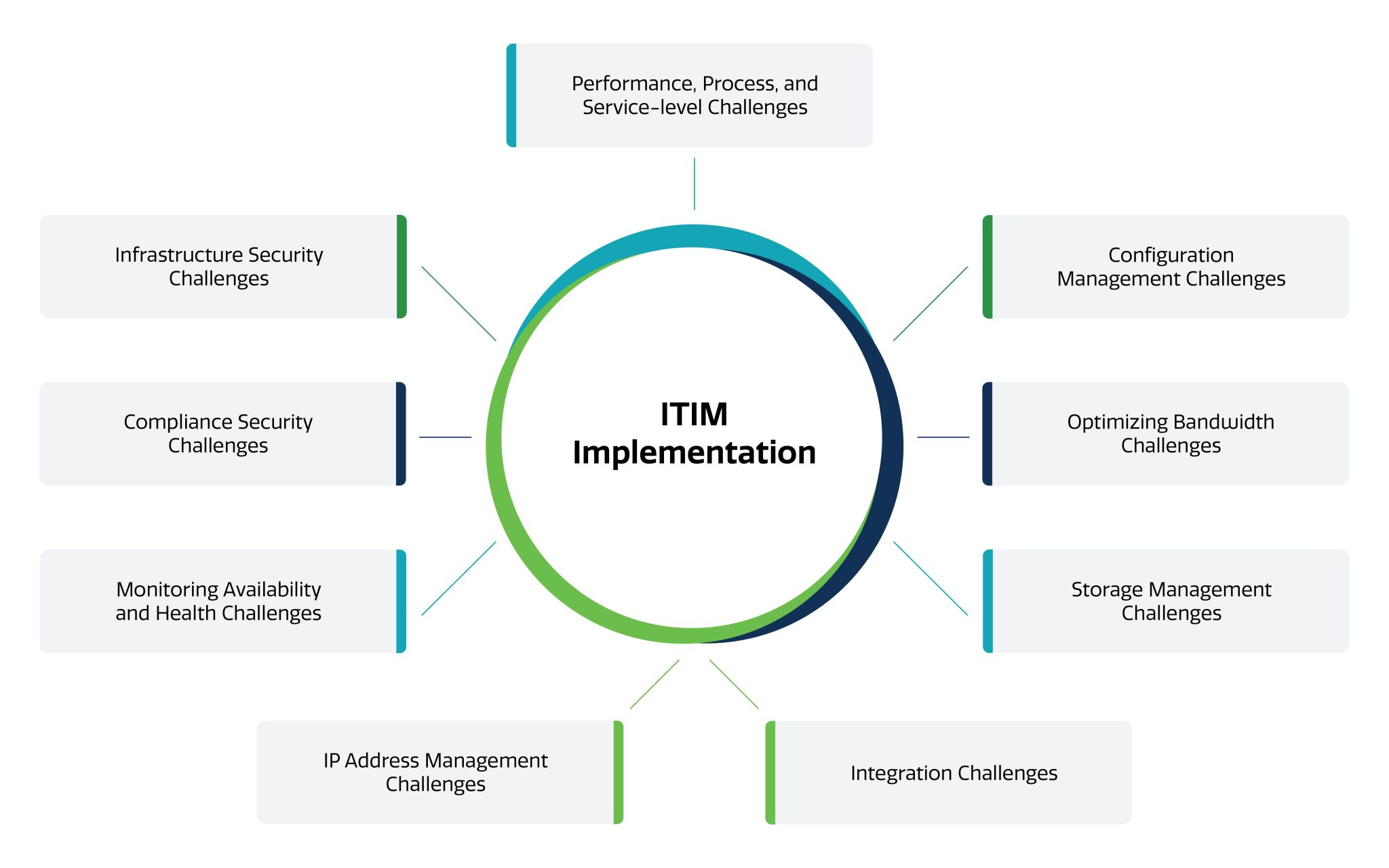Server Management Features