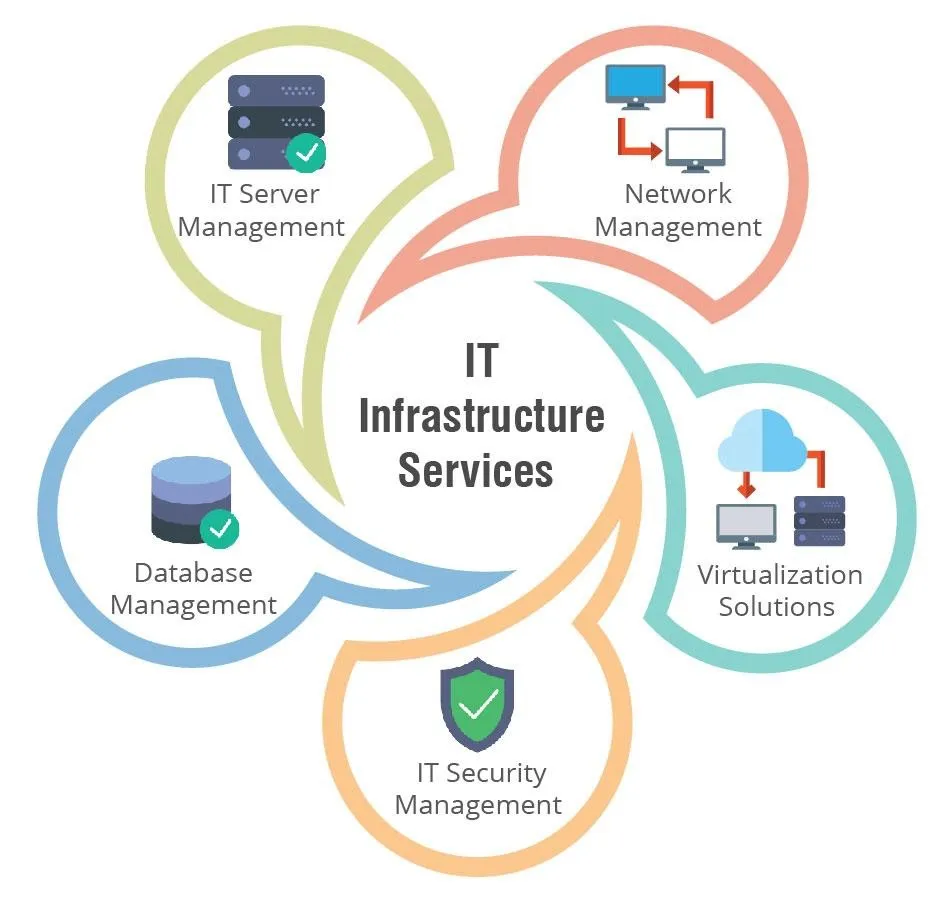 IT Infrastructure Solutions