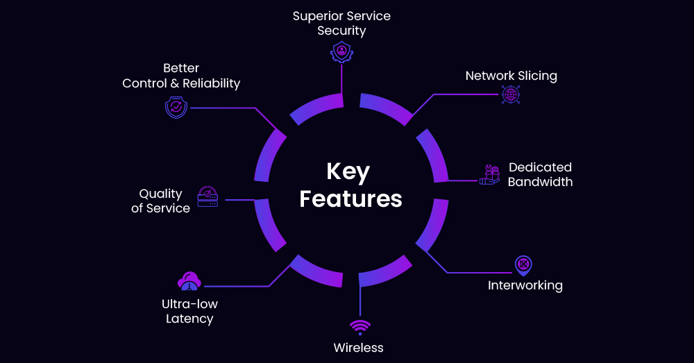Networking Features
