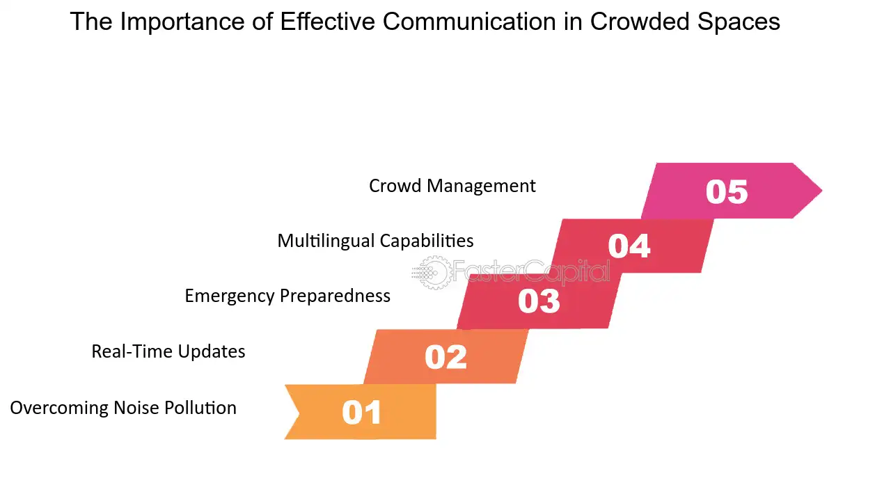 PA System Challenges