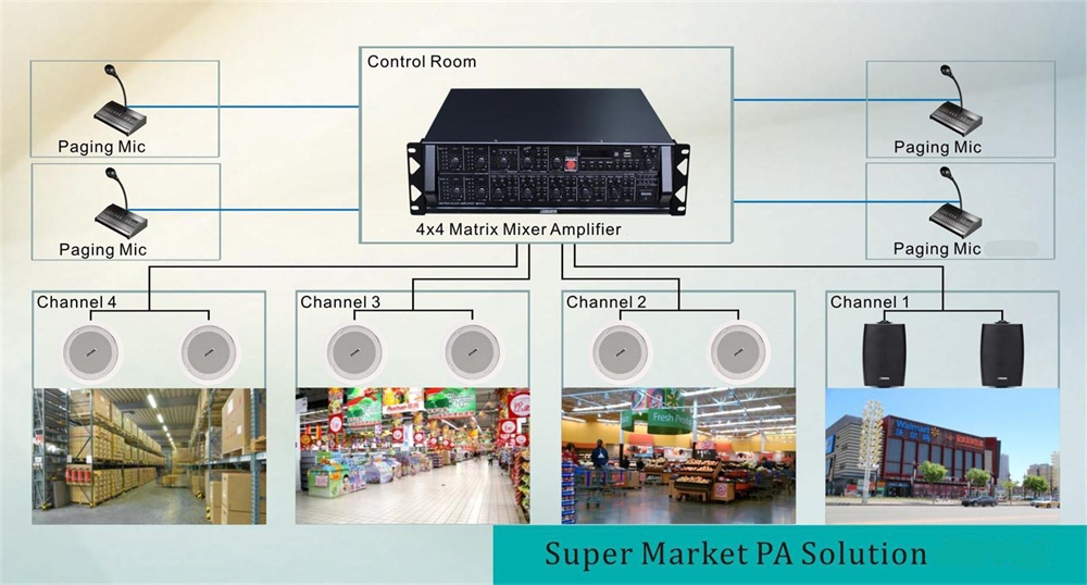 PA System Features