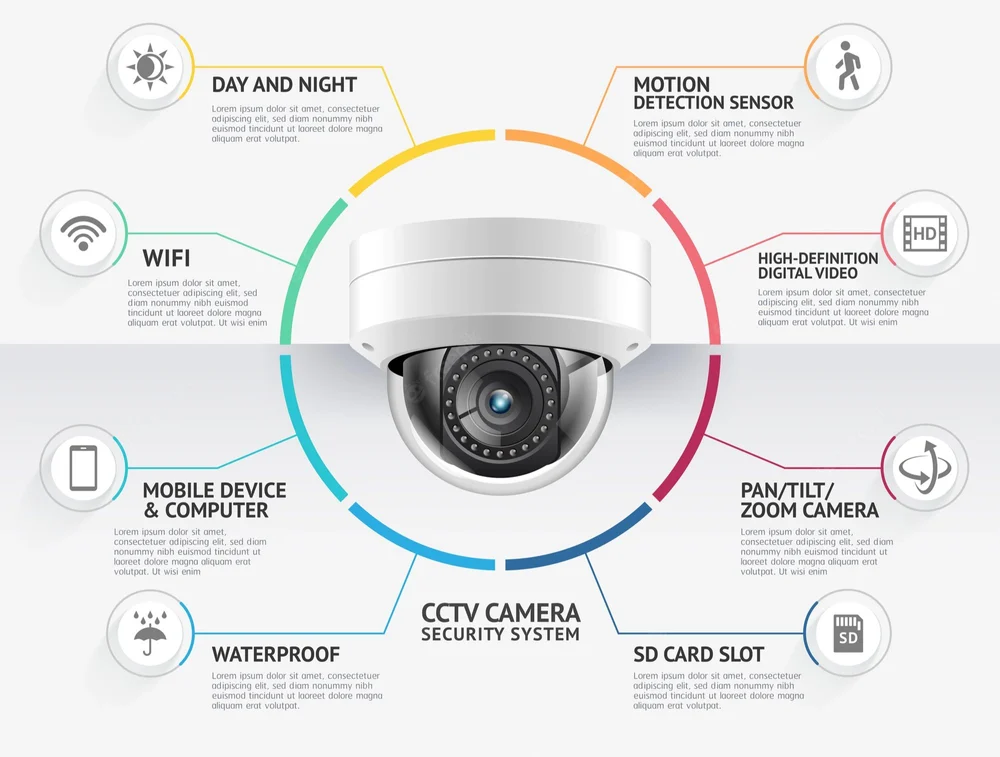 Surveillance Cameras